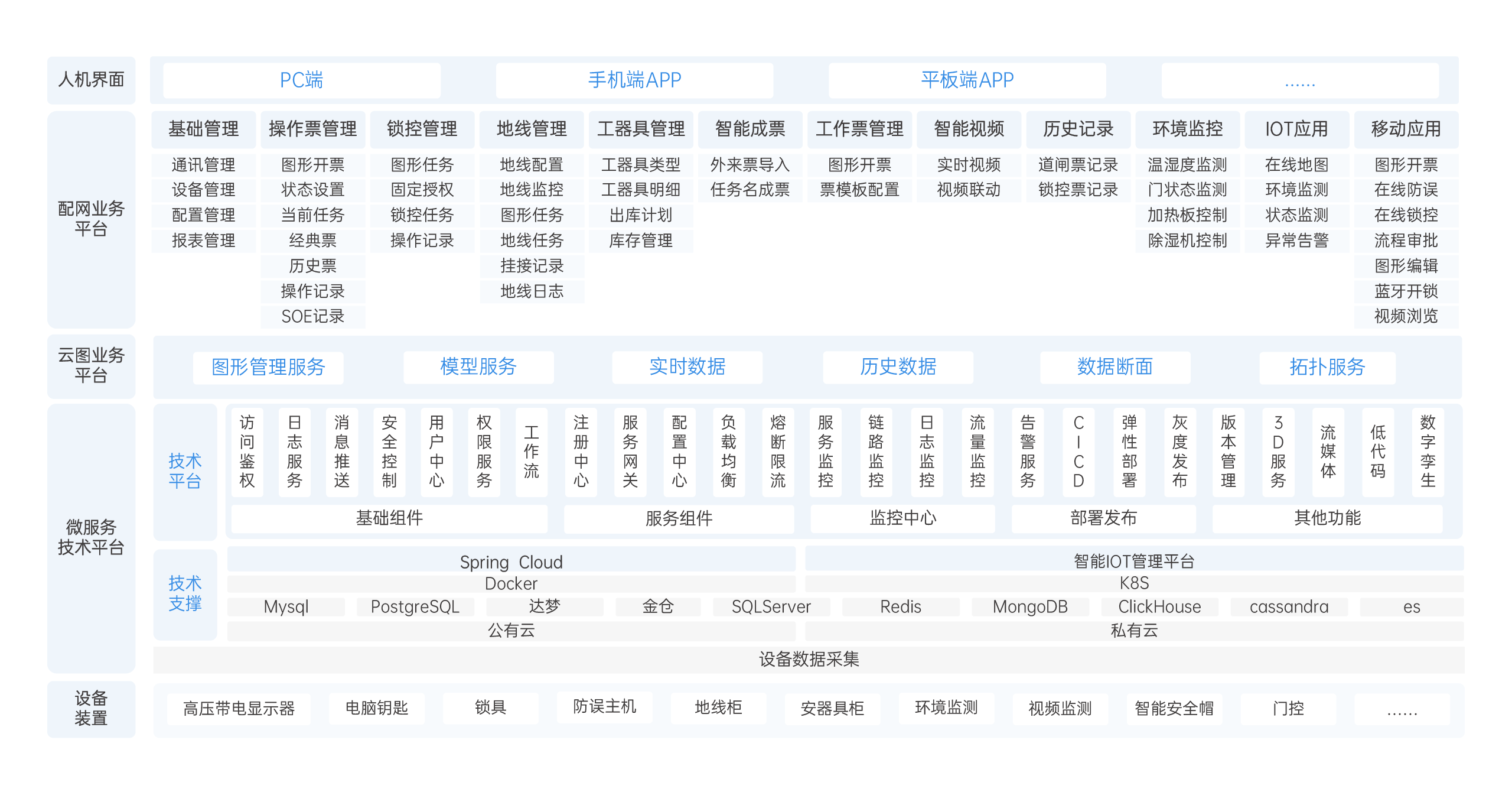 系統(tǒng)架構(gòu)