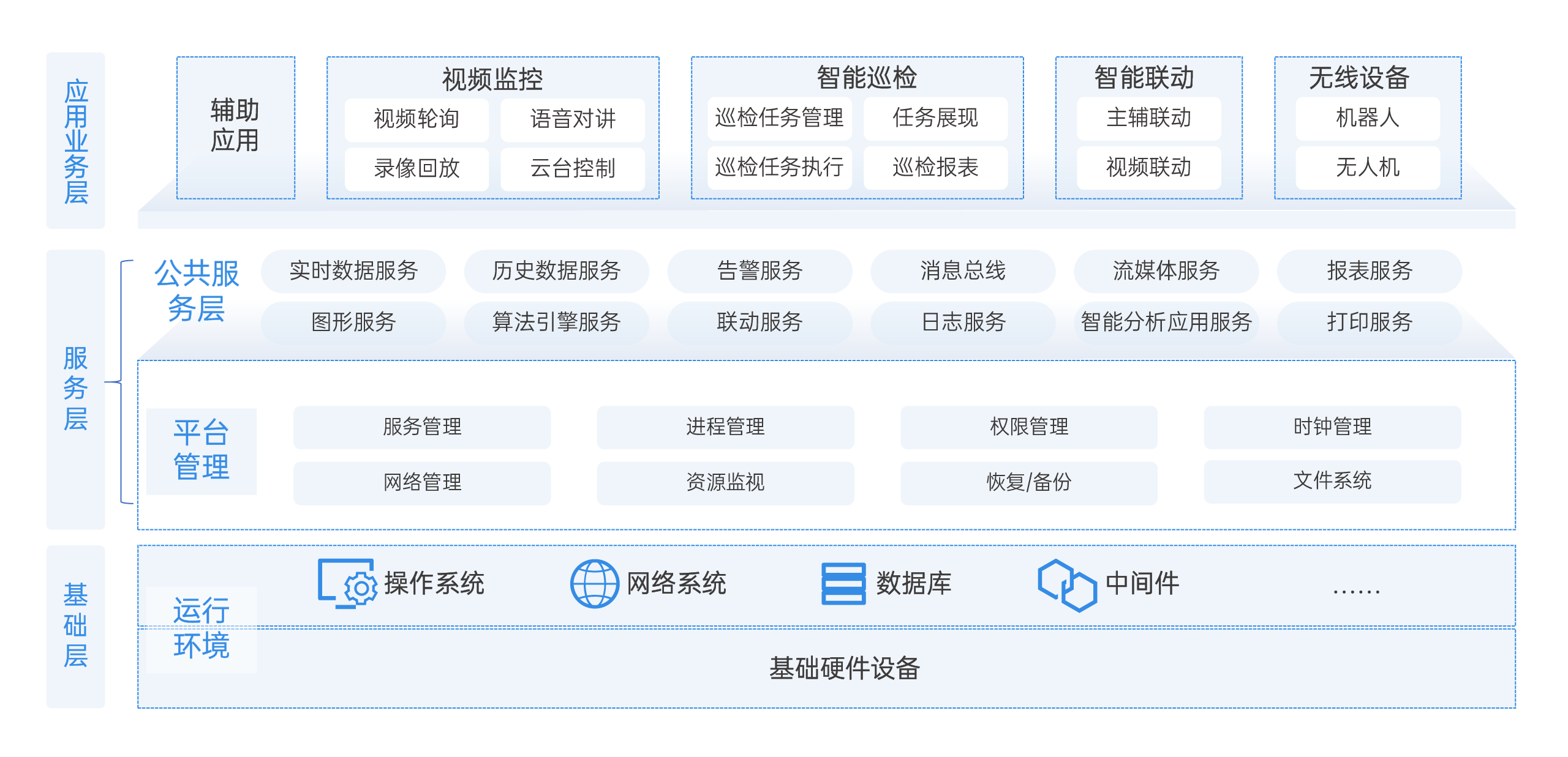 系統(tǒng)架構(gòu)