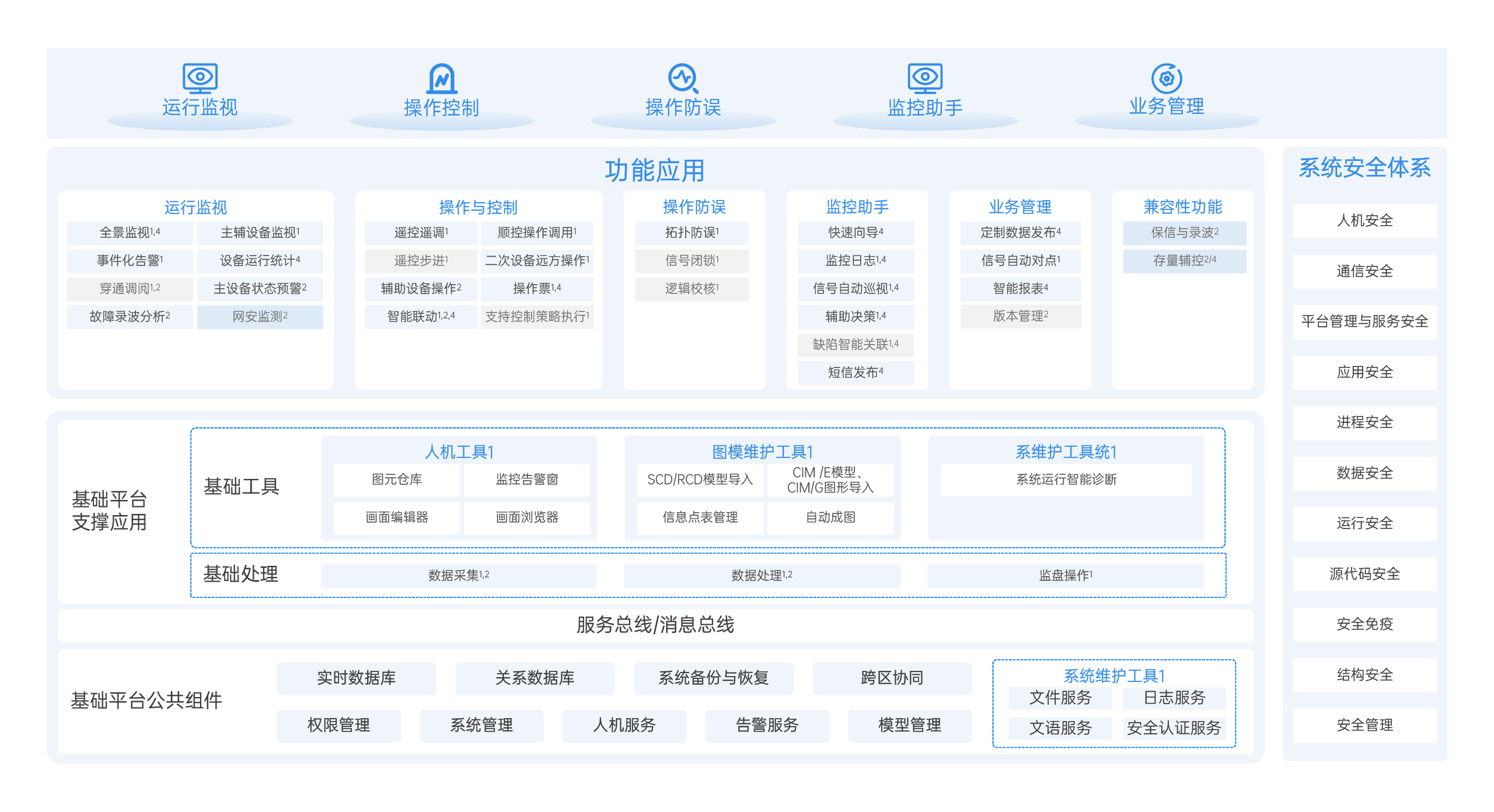 系統(tǒng)架構(gòu)