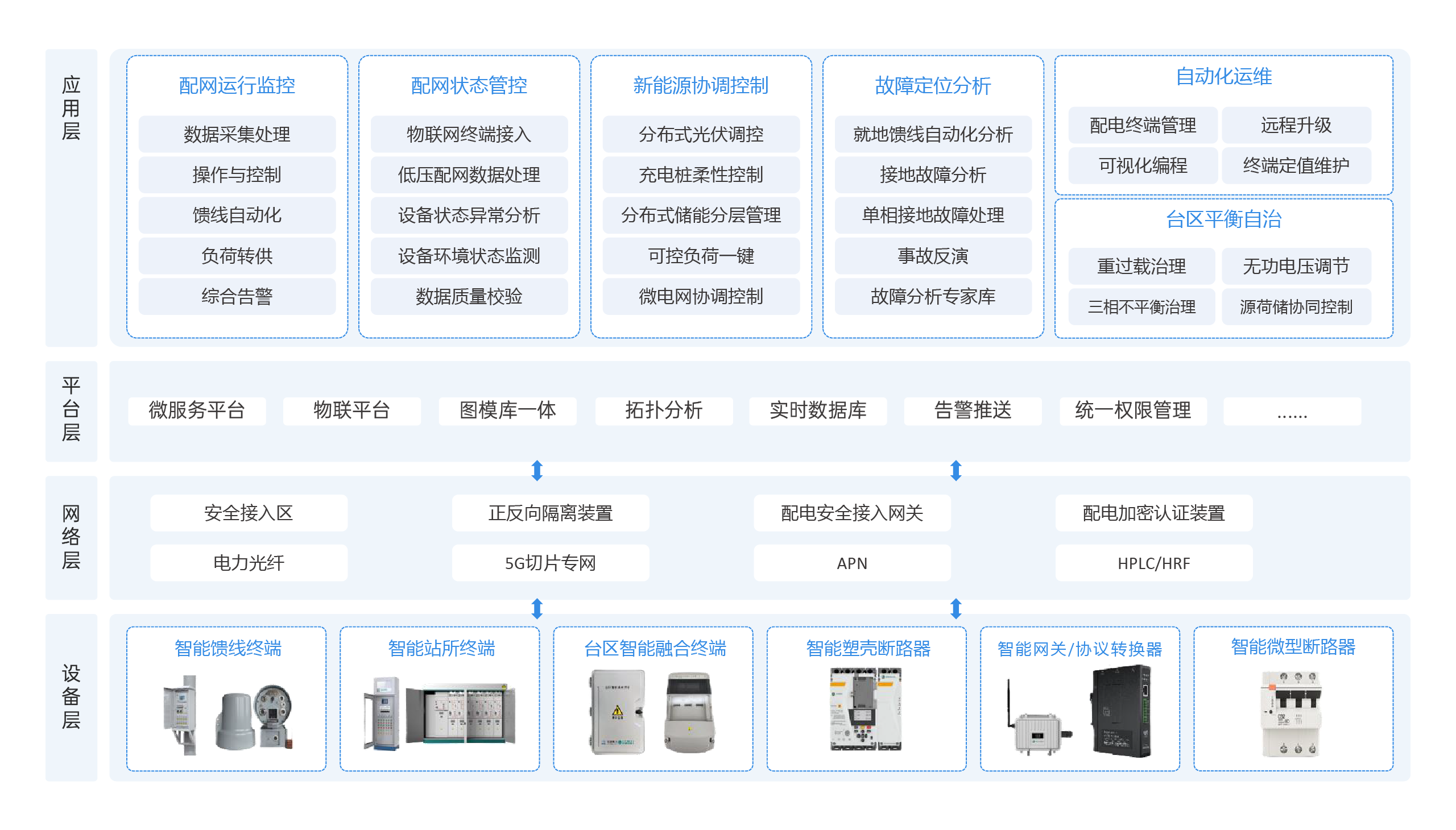 系統(tǒng)架構(gòu)